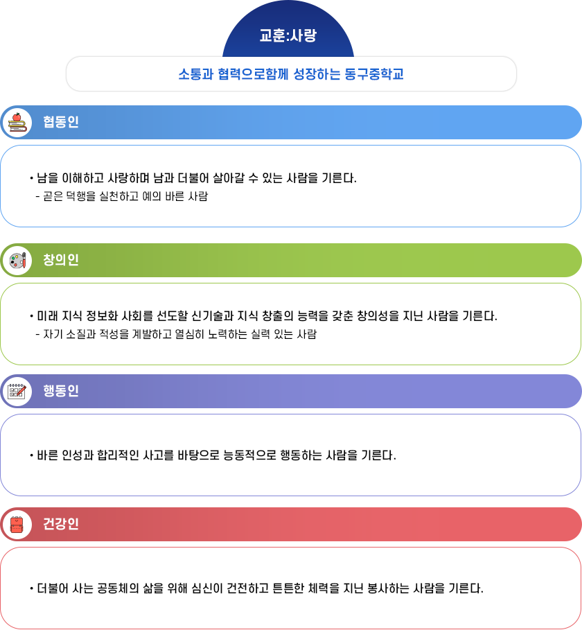 학교 교육목표 이미지